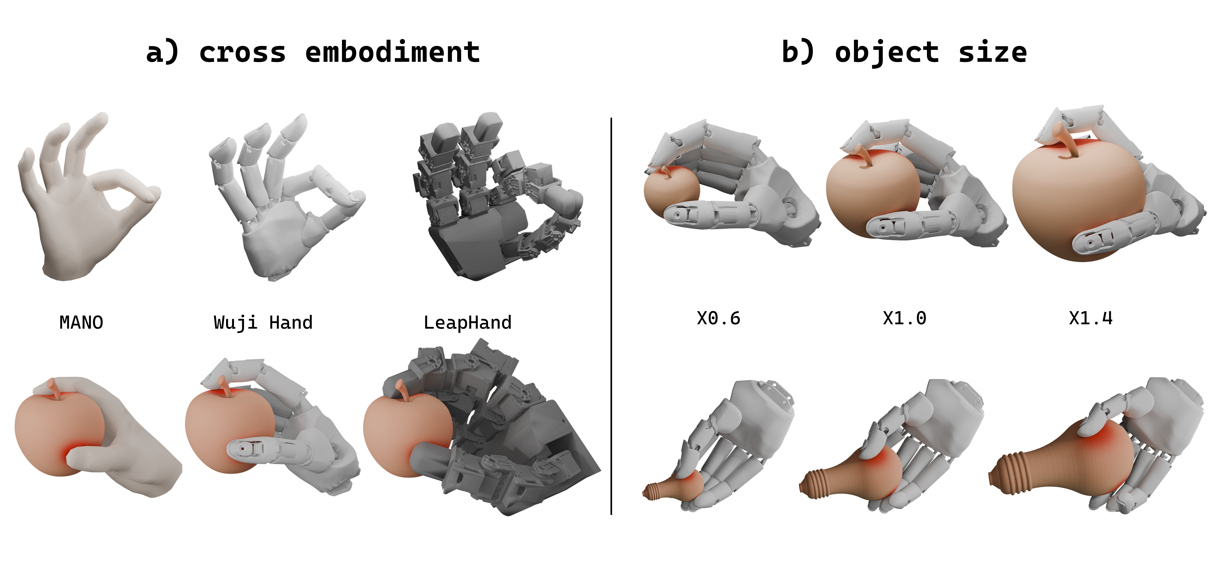 Cross-embodiment and object size